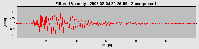 Plot-20160725-8962-o0uiea-0