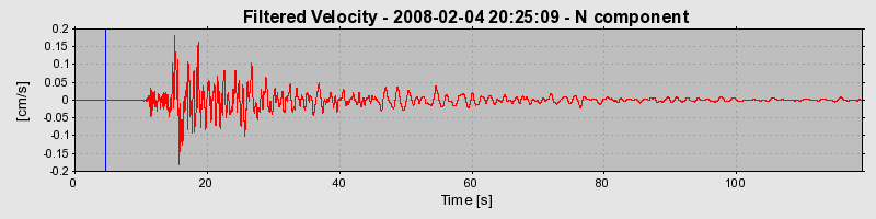 Plot-20160725-8962-2vcvo6-0