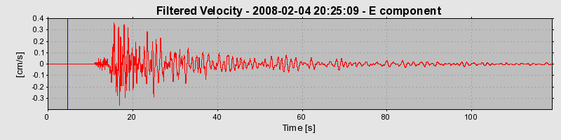 Plot-20160725-8962-1qyqsxf-0