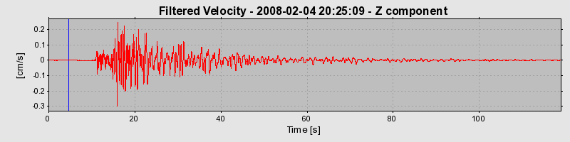 Plot-20160725-8962-1oo02p5-0