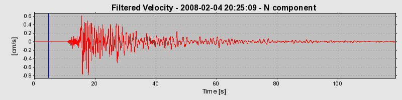 Plot-20160725-8962-psuusl-0