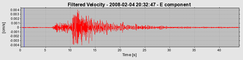 Plot-20160725-8962-dobs5w-0