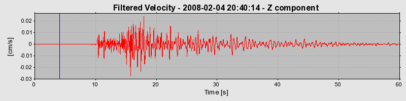 Plot-20160725-8962-dbk8yq-0