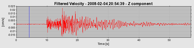 Plot-20160725-8962-5gl0zk-0