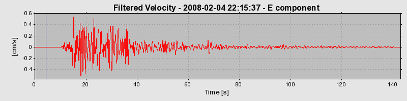 Plot-20160725-8962-9xonx1-0