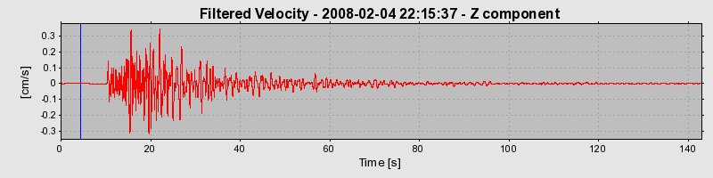 Plot-20160725-8962-s8qv7p-0