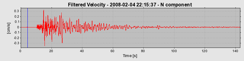 Plot-20160725-8962-10odfn1-0