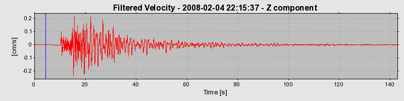 Plot-20160725-8962-e03bj2-0