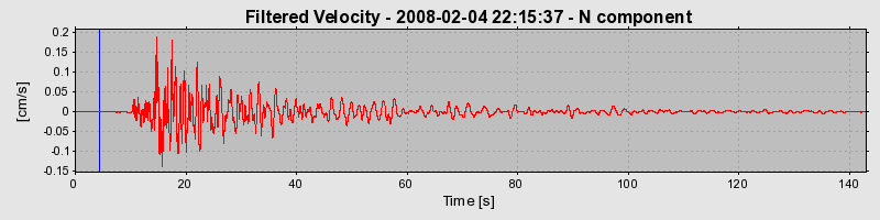 Plot-20160725-8962-guykbr-0