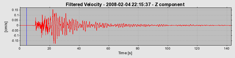 Plot-20160725-8962-1r5isyb-0