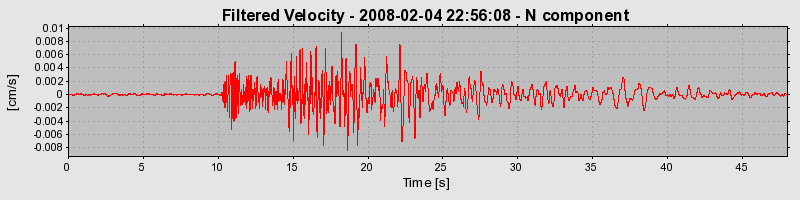 Plot-20160725-8962-10vj0a4-0