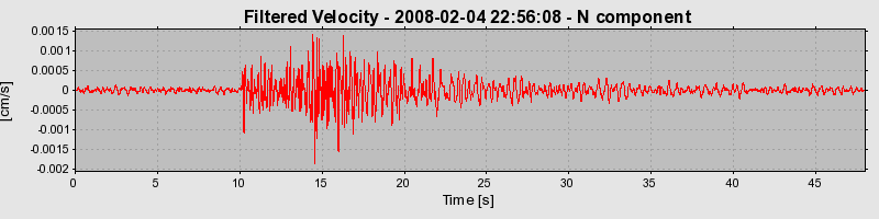 Plot-20160725-8962-17dd7yl-0