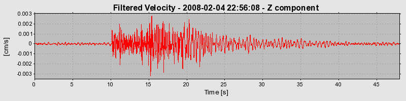 Plot-20160725-8962-124h5an-0