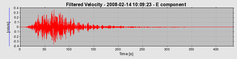 Plot-20160725-8962-vuyldv-0