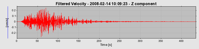 Plot-20160725-8962-565f45-0