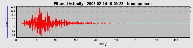 Plot-20160725-8962-1rzpdzz-0