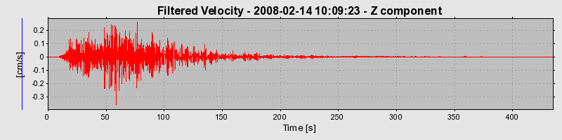 Plot-20160725-8962-1wvcm9e-0