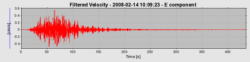 Plot-20160725-8962-1yo9ia8-0