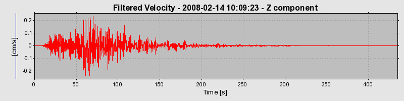 Plot-20160725-8962-snet3g-0