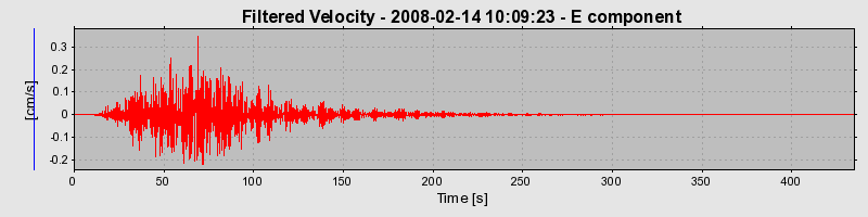 Plot-20160725-8962-w17ivw-0