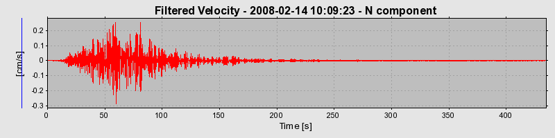 Plot-20160725-8962-n6ydsb-0