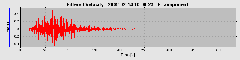 Plot-20160725-8962-1apd5xu-0