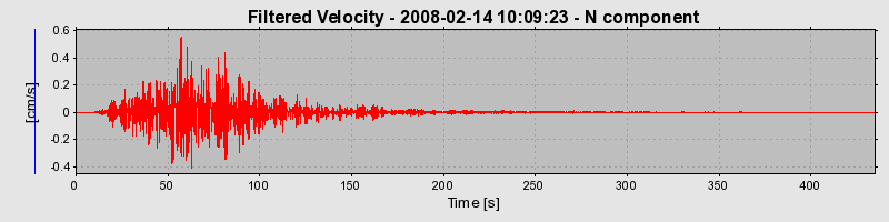 Plot-20160725-8962-we6ban-0