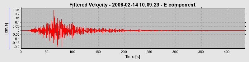 Plot-20160725-8962-ta0k4m-0