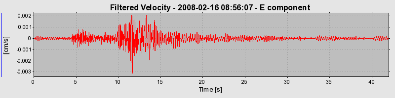 Plot-20160725-8962-d7gj00-0