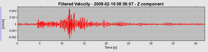 Plot-20160725-8962-kdsud0-0