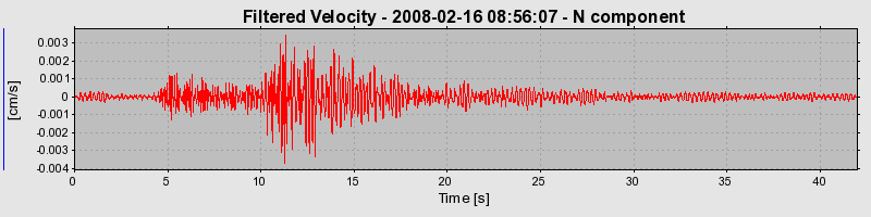 Plot-20160725-8962-gr7o1g-0