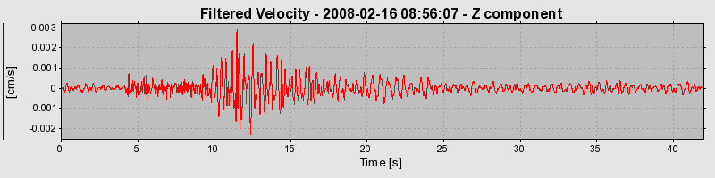 Plot-20160725-8962-1hj2o3w-0