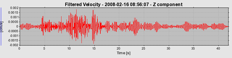 Plot-20160725-8962-fyr7j4-0