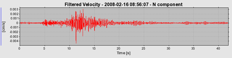 Plot-20160725-8962-1s4wpkp-0