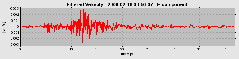 Plot-20160725-8962-1mnr39h-0