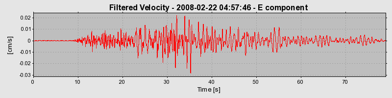 Plot-20160725-8962-13ij0fu-0