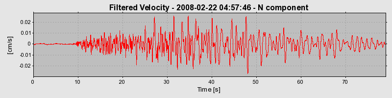 Plot-20160725-8962-16zaxa0-0