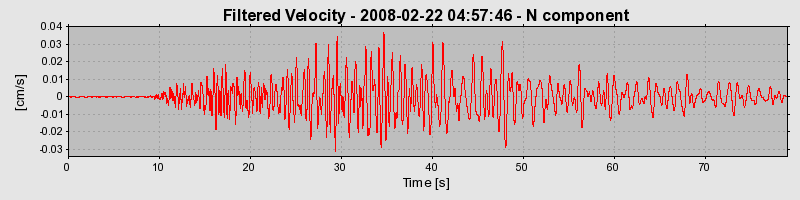 Plot-20160725-8962-35797h-0