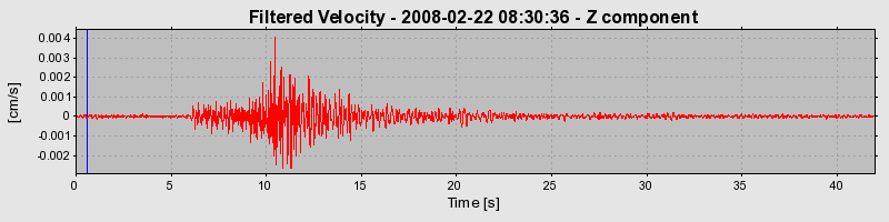 Plot-20160725-8962-oowb3w-0