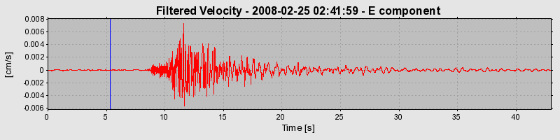 Plot-20160725-8962-s6k49u-0