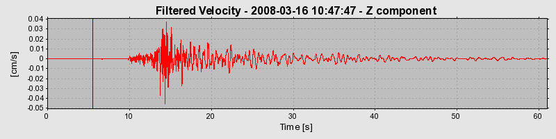 Plot-20160725-8962-1l8s56b-0