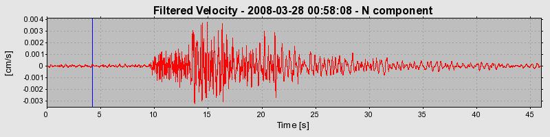 Plot-20160725-8962-xry07s-0