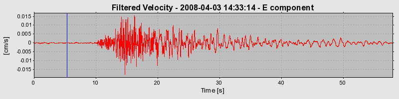 Plot-20160725-8962-1c3xz7d-0