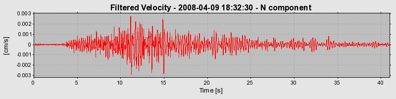 Plot-20160725-8962-1h7x95o-0