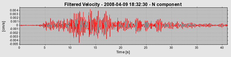 Plot-20160725-8962-1akxtx5-0