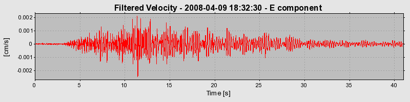 Plot-20160725-8962-1nd5l0c-0