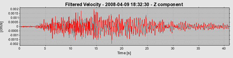 Plot-20160725-8962-15peehj-0