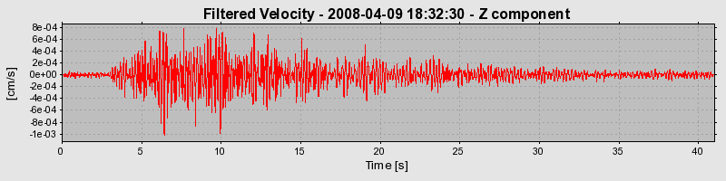 Plot-20160725-8962-fhfgug-0