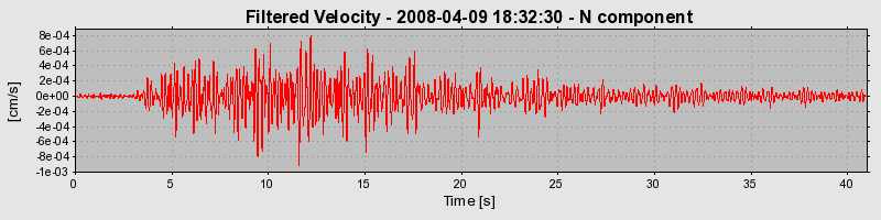 Plot-20160725-8962-1gllabt-0