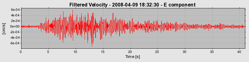 Plot-20160725-8962-69bmue-0